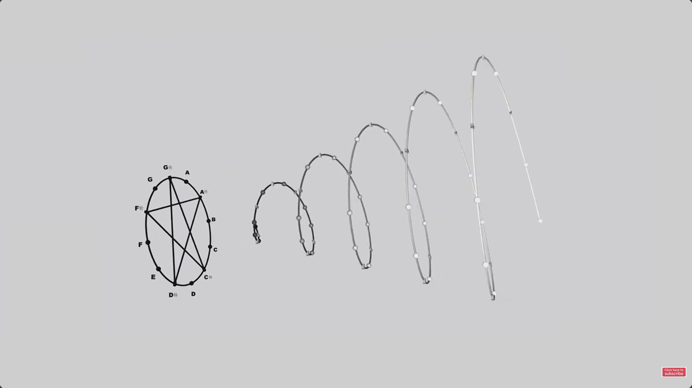 Spirals of Light